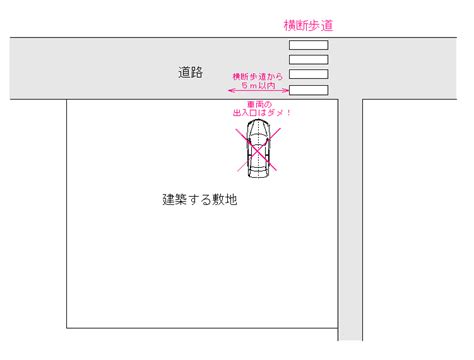 車道出入口高度|車両出入口の設置基準